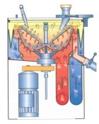 Vertical Centrifugal Coater VCC